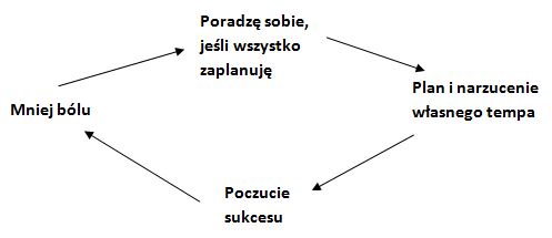 pozytywne myślenie